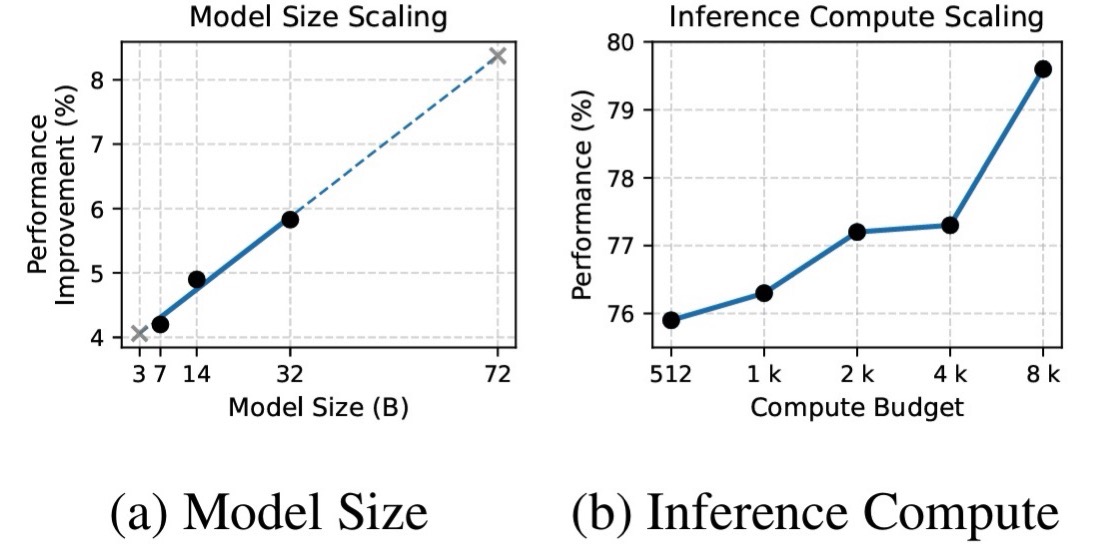 Scaling effect of RM-R1